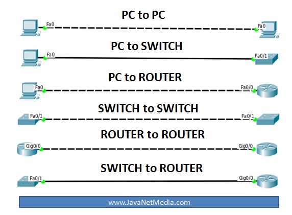 Kapan Menggunakan Kabel Straight dan Cross RJ45