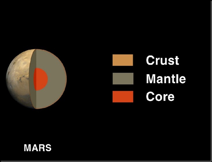 marscore