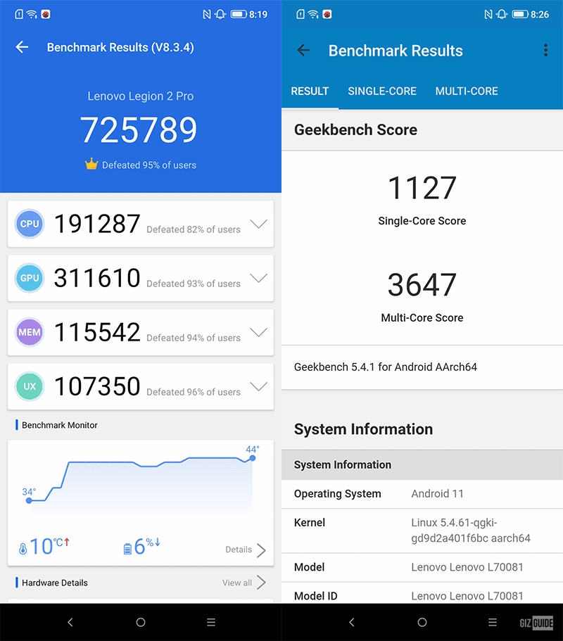 AnTuTu and GeekBench benchmark results