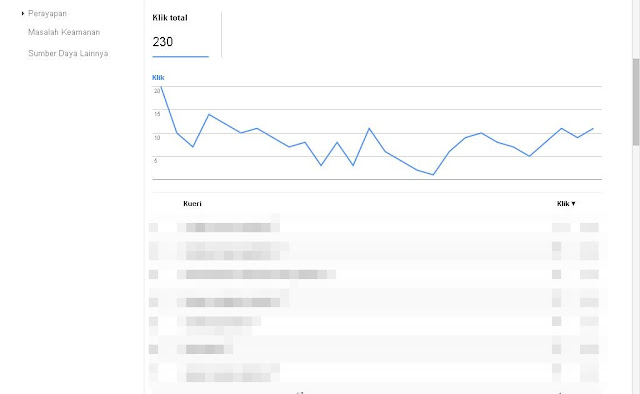 cara memenangkan persaingan di SERP Google [90%] Cara Ini Membuat Konten Masuk Halaman Pertama, 3 Hari Saja untuk Google