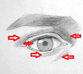 Aprende Como Dibujar Ojos paso a paso