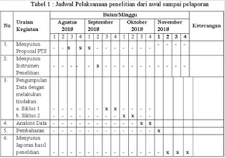 Jadwal Pelaksanaan penelitian dari awal sampai pelaporan