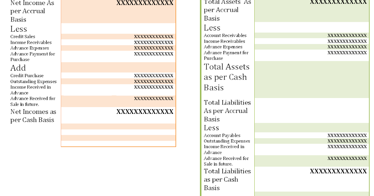 How to Convert Accrual to Cash Basis Accounting | Accounting ...