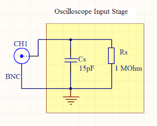 Esquema impedancia de entrada osciloscopio- oscilloscope input stage diagram