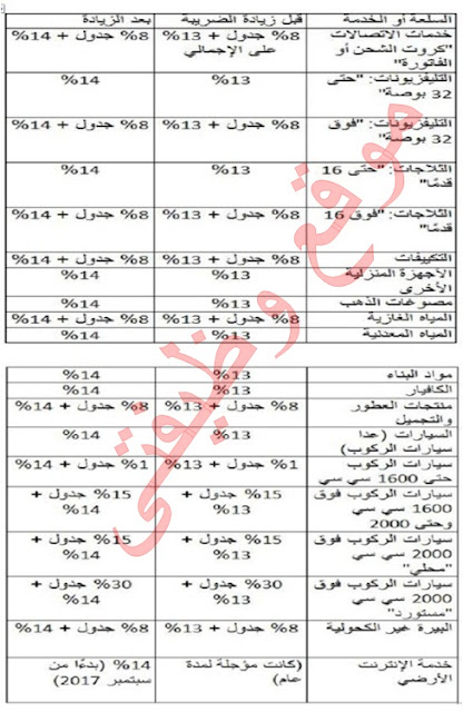 تعرف على السلع والخدمات التى ستزيد أسعارها يوليو المقبل 2017 بسبب ''القيمة المضافة''