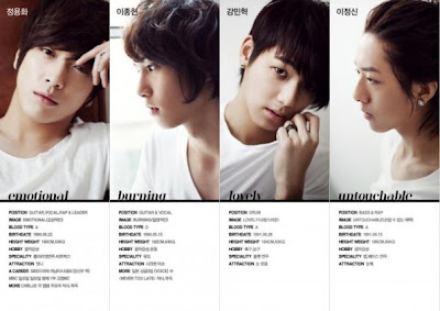 CN Blue