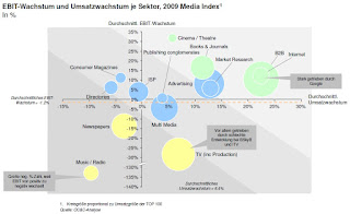 größten medienkonzerne deutschland,medienkonzerne weltweit,medienunternehmen deutschland übersicht,modekonzerne deutschland