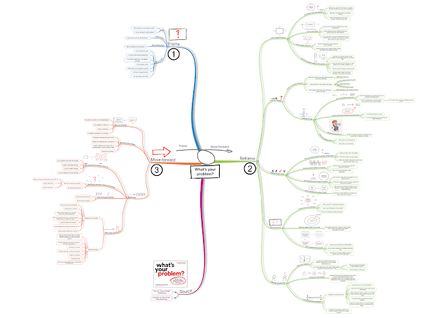 Mind-map