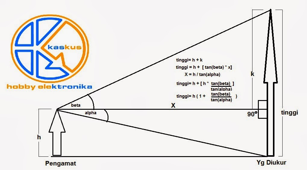  TUTORIAL Clinometer pengukur ketinggian Sederhana 