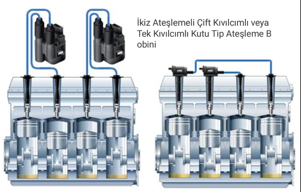 1990’lardan sonra kullanılmaya başlanmıştır. Ateşleme bobini plastik kutu şeklindedir ve 4 adet (silindir sayısı kadar) yüksek gerilim çıkış ucu bulunur. Bu sistemde distribütör tamamen ortadan kaldırılmış ve sistem tamamen elektronik olarak çalıştırılmaktadır. Ateşleme sistemini elektronik kontrol ünitesi yönetir.