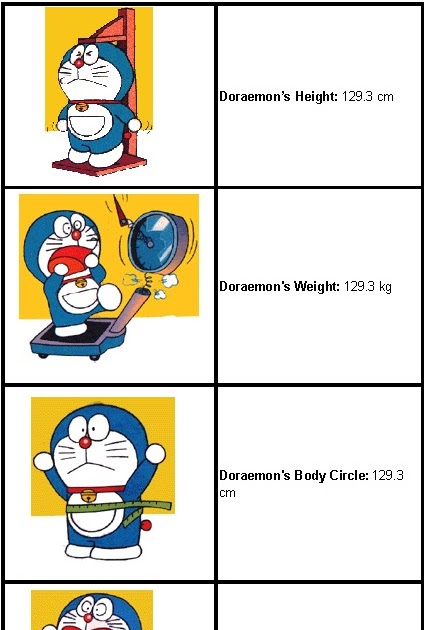  Doraemon  Profil  Doraemon 