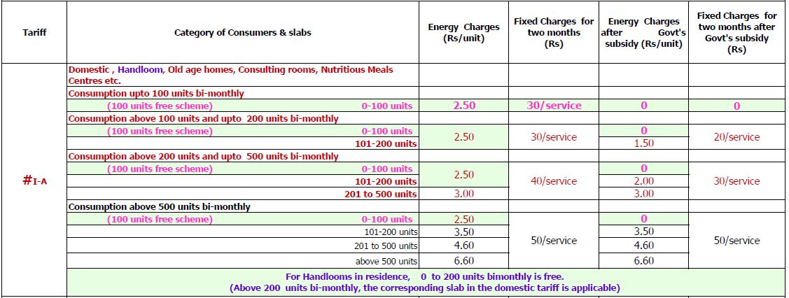Eb Bill Know How They Calculate