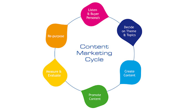 Content Marketing Agency