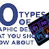 Exploring the 10 Facets of Graphic Design: A Guide to the Different Types of Design
