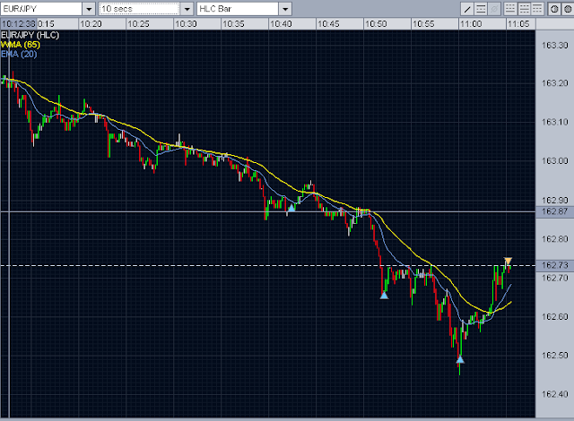 Forex intraday trading