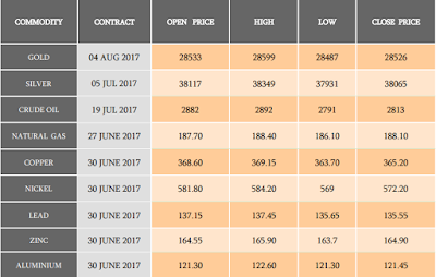 mcx tips