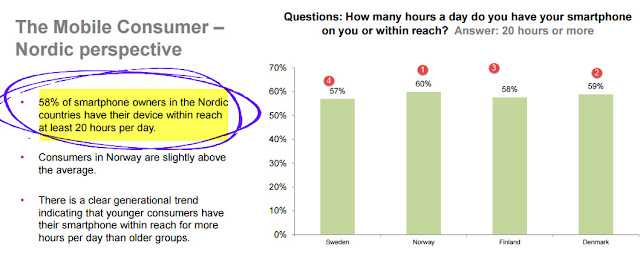 " tablet usage across nordic countries"