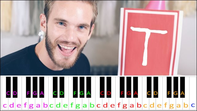 Congratulations by PewDiePie Piano / Keyboard Easy Letter Notes for Beginners
