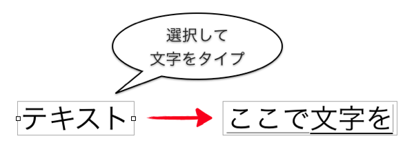 テキストボックスを選択しキー入力