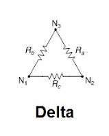 Delta Connection