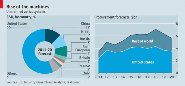 Here is the market size and forecast: