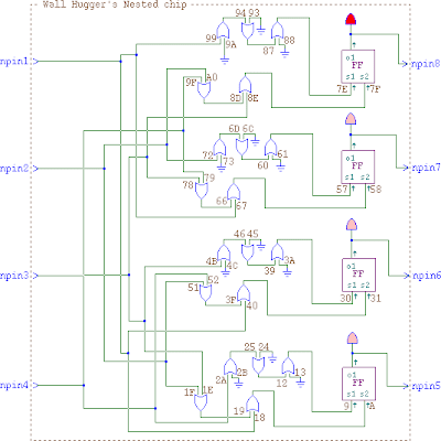 Esquema del chip anidado dentro del chip Wallhugger