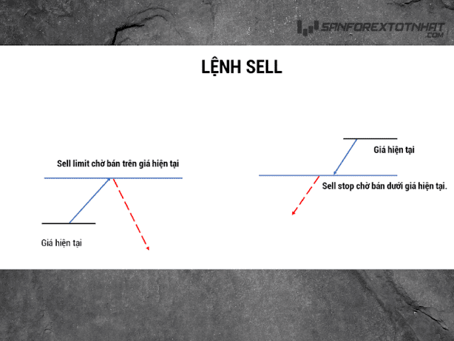 Sell Limit là gì? Hướng dẫn cách sử dụng lệnh Sell Limit chi tiết