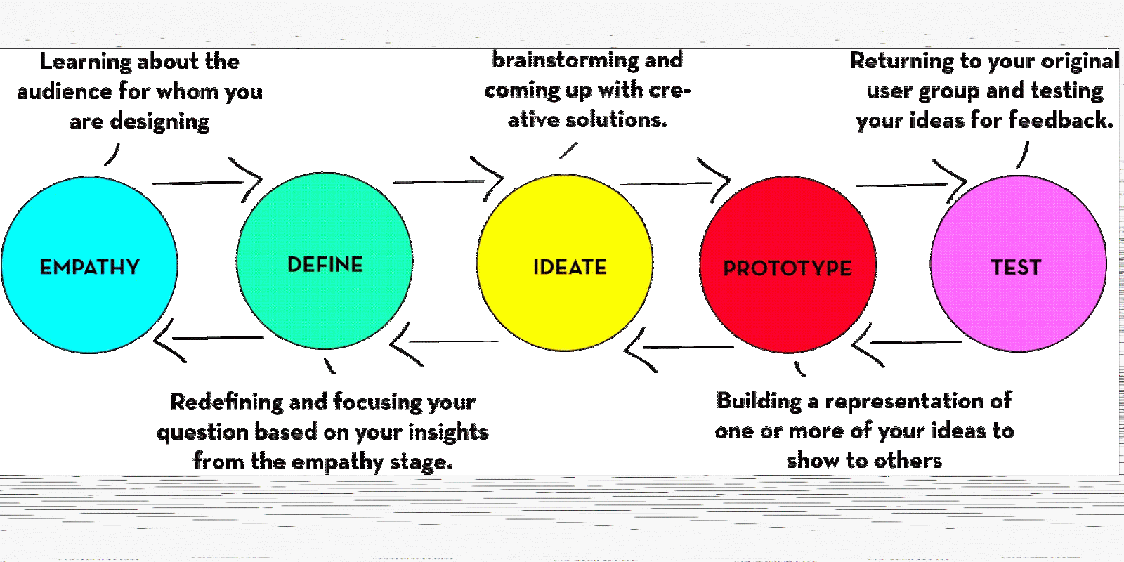 New Business Organization Models: Introduction to "Design ...
