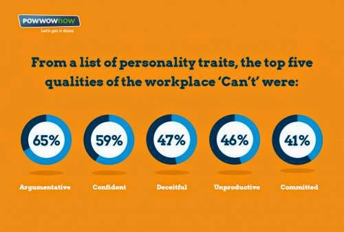 Which Colleagues Get In The Way At Work The Most
