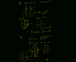 الصورة القياسية لمعادلة القطع الناقص Ellipse