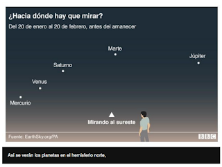 http://www.bbc.com/mundo/noticias/2016/01/160120_ciencia_5_planetas_alineados_como_verlos_ng