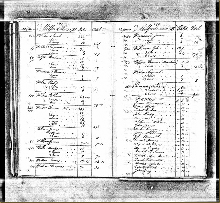 Pennsylvania, Tax and Exoneration, 1768-1801 pg 79