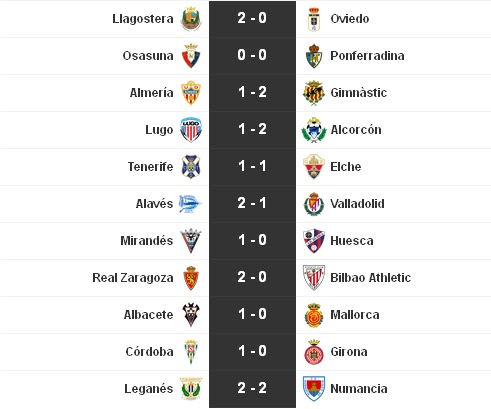 Liga Adelante 2015-2016: Jornada 37
