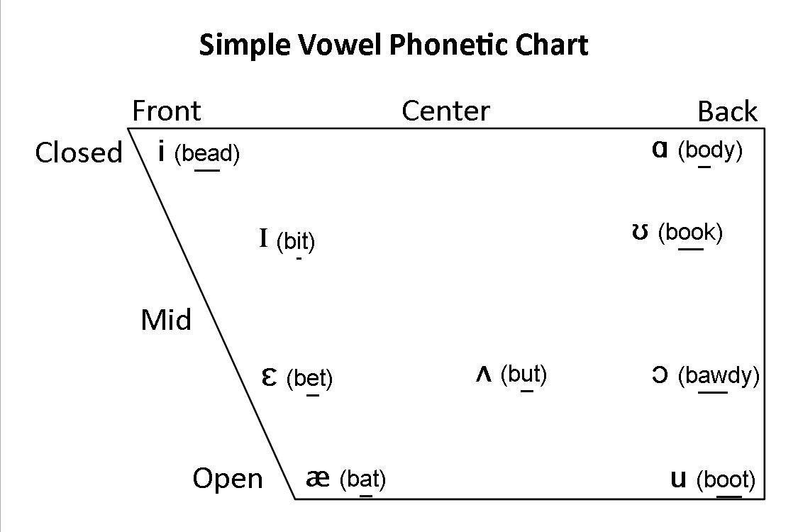 picture Sound Chart Speech Therapy testy yet trying