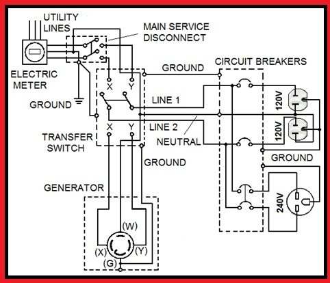 Generator Automatic Transfer Switch ATS Wiring Diagram  Elec Eng World