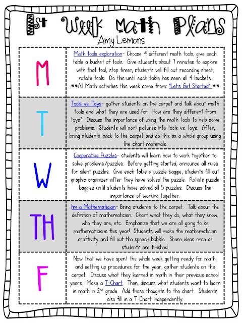 creative writing lesson plan