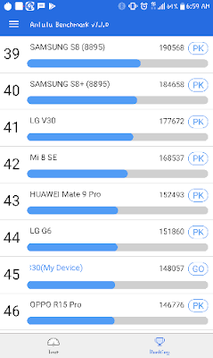 Posisi rangking score AnTuTu LG G5