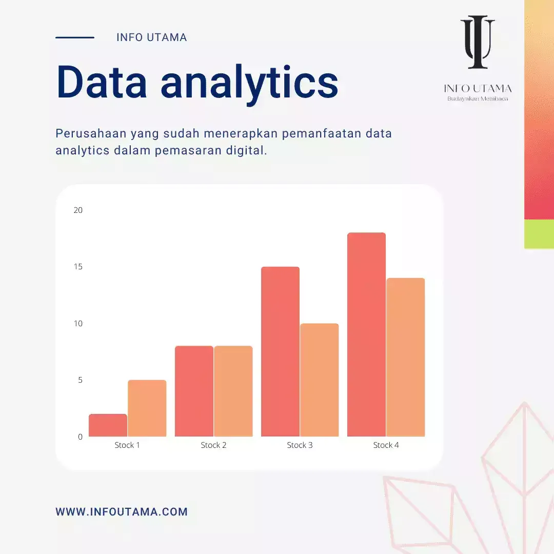 Contoh Perusahaan Yang Menerapkan Data Analytics