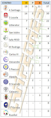 Atletismo Escolar Aranjuez