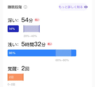 スマートウォッチで睡眠の記録