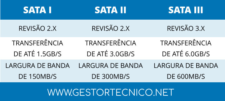 SATA-SUPORTE-GB-SEGUNDO