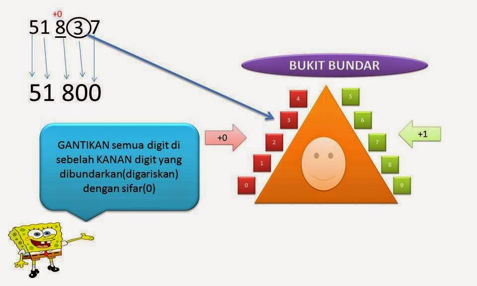 SERONOKNYA KONGSI ILMU: MATEMATIK:Bundar (nombor bulat)