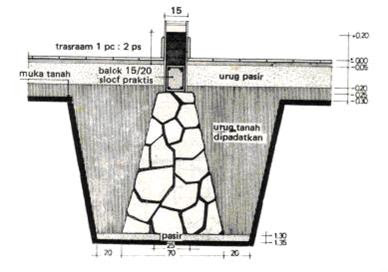 Detail Pondasi Batu Kali / Batu Gunung