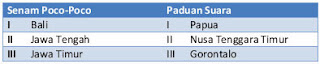 Juara Apresiasi PTKPAUDNI Berprestasi tahun 2013