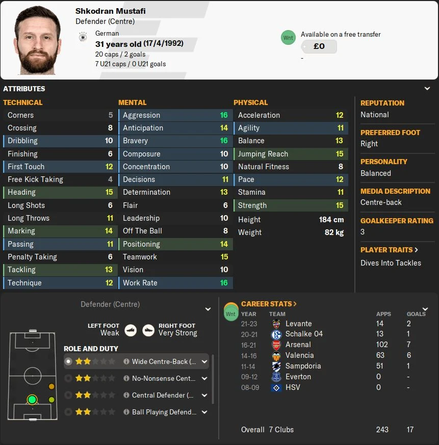 FM24 Shkodran Mustafi