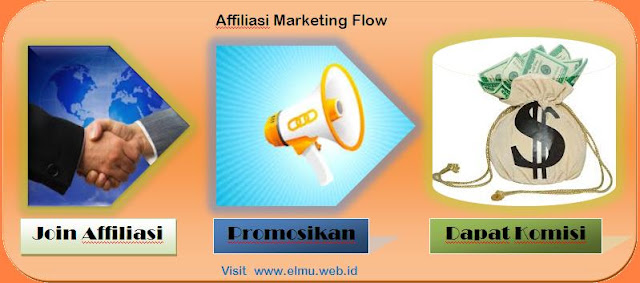 affiliasi marketing