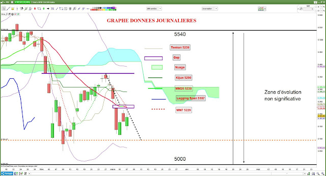 Analyse technique du CAC40 [07/03/18]