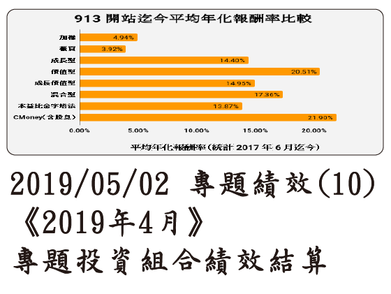 2019/05/02 專題績效 (10)《2019年4月》專題投資組合績效結算