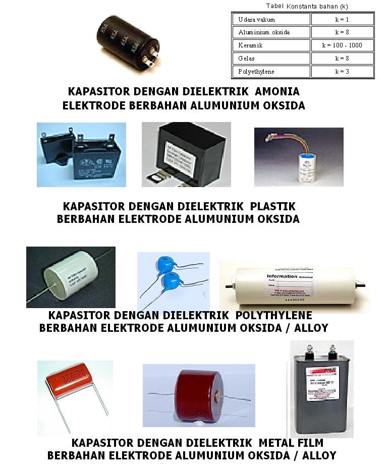 jenis kapasitor berdasarkan jenis dielektriknya dan bahan dielektrodenya