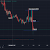 Market Setup in Nifty 07/01/2025